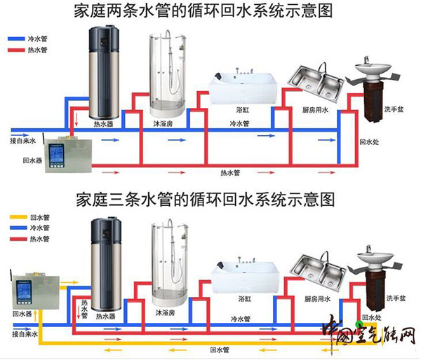 空气源热水器安装回水器意欲为何？