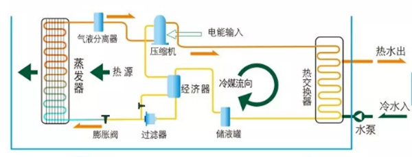 高温热泵原理和市场应用领域分析