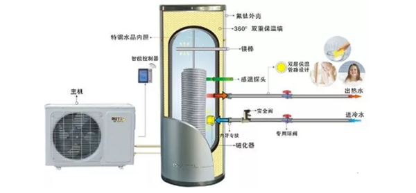 空气能热水器的优点和缺点
