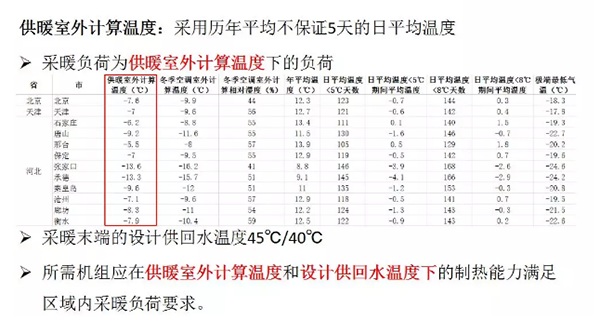 河北沧州中小学实施空气源热泵供暖14元/㎡！效果显著