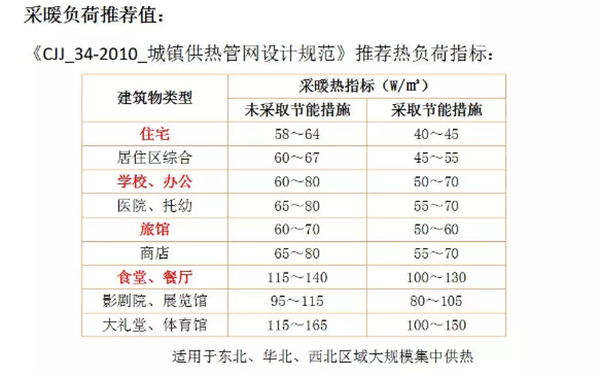 河北沧州中小学实施空气源热泵供暖14元/㎡！效果显著