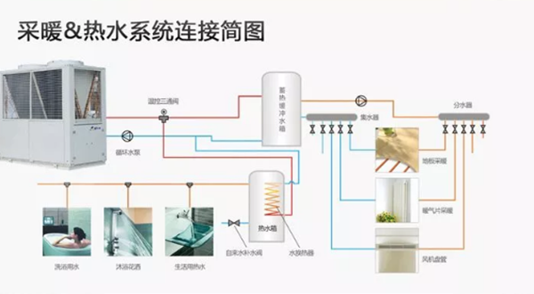 空气能热泵采暖系统八大注意事项