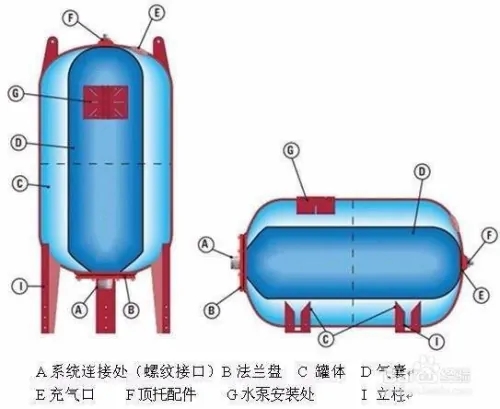 水箱 膨胀罐在空气能采暖系统中的作用