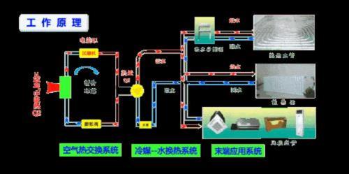 空气能取暖设备原理用电吗