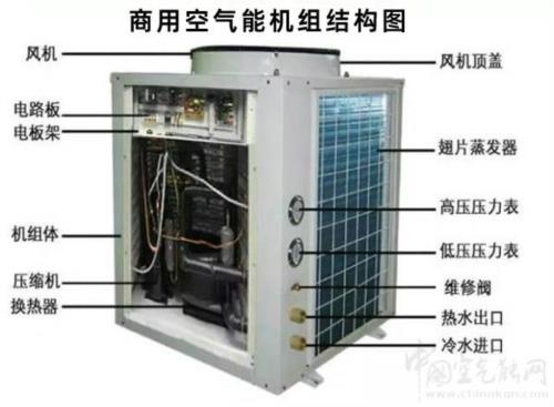 商用空气能热水器重要组成部件有哪些？