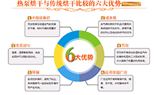 空气能的另一个运用：烘干机