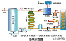 空气源热水器产品结构介绍