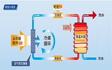 空气能热水器原理及构造