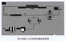 案例丨山东6.8万㎡热泵集中供暖项目节能分析