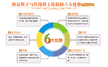 空气能烘干机6大优势图