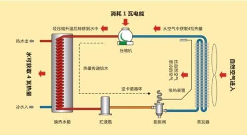 图文并茂 详细解说空气能热水器工作原理