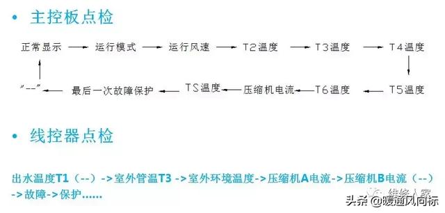 空气能这么安装才合适,空气能安装示意图
