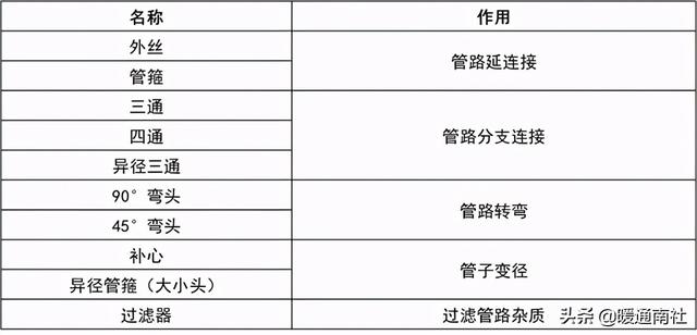 二联供空气能安装图（空气能两联供系统）