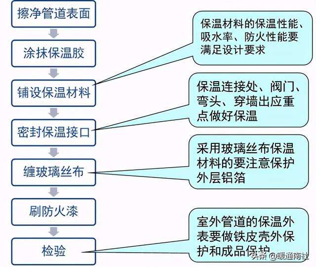 二联供空气能安装图（空气能两联供系统）