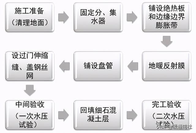 二联供空气能安装图（空气能两联供系统）