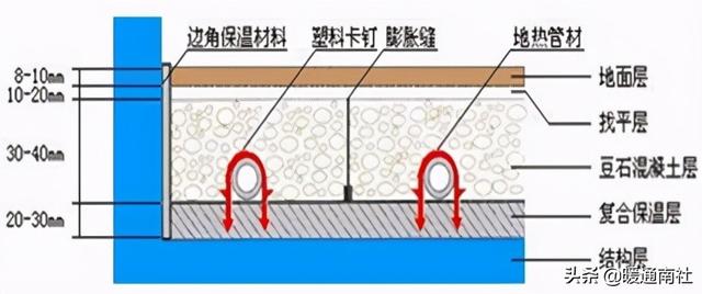 二联供空气能安装图（空气能两联供系统）