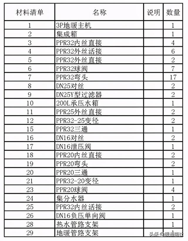 二联供空气能安装图（空气能两联供系统）