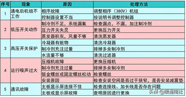 二联供空气能安装图（空气能两联供系统）