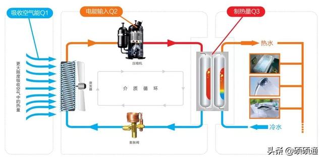 空气源热泵系统原理图解（空气源热泵详细讲解）