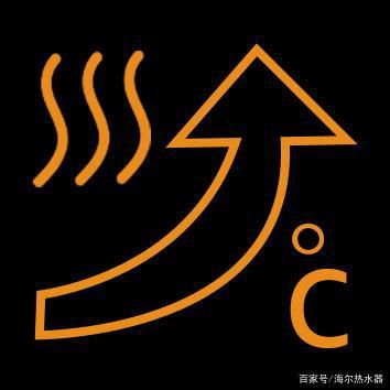 空气能热水器怎么用?控制面板的图标详解来了功能