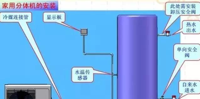 空气能热泵原理及安装步骤（空气能热泵安装示意图）