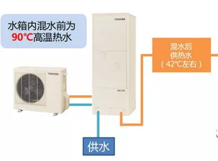 东芝co2空气能热水器