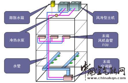 风冷热泵VS多联机系统，谁更胜一筹?