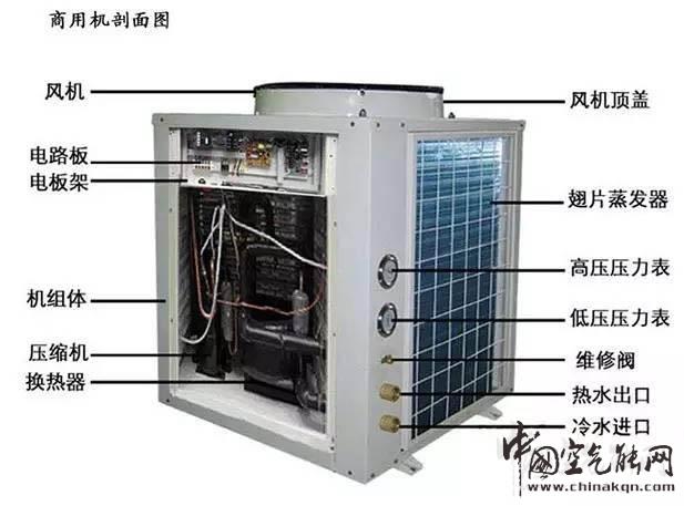 空气源热泵结构示意图