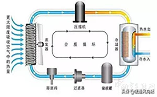 空气源热泵机组安装的一般技术要求（空气源热泵机组参数）