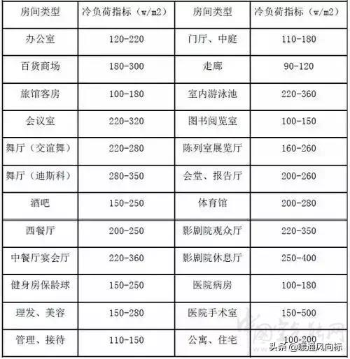 空气源热泵机组安装的一般技术要求（空气源热泵机组参数）