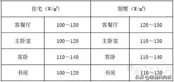 空气源热泵机组安装的一般技术要求（空气源热泵机组参数）