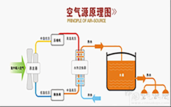 空气源热泵采暖工作流程图解