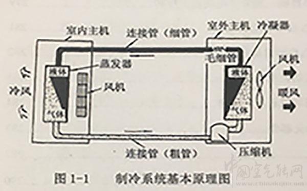 热泵制冷系统的基本原理