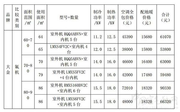 空气源热泵报价，空气能热泵价格表