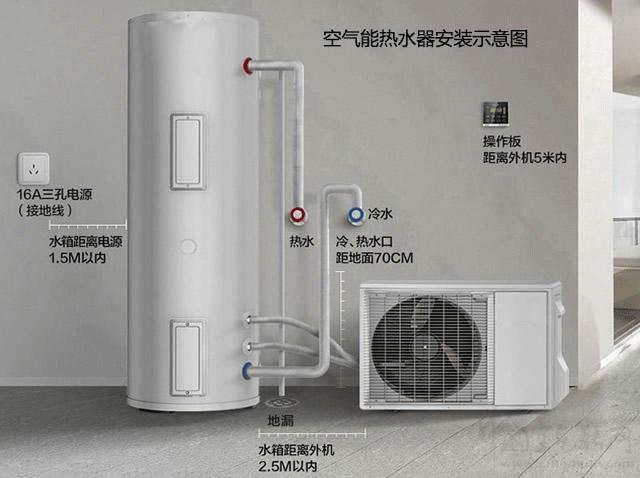 空气能热水器须知的排水问题