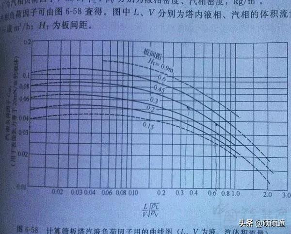 空调系统设计的基本设计步骤
