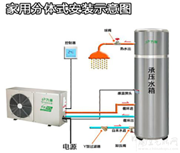 循环式商用空气能热水器安装流程