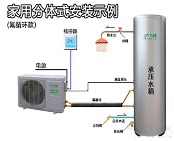 循环式商用空气能热水器安装流程