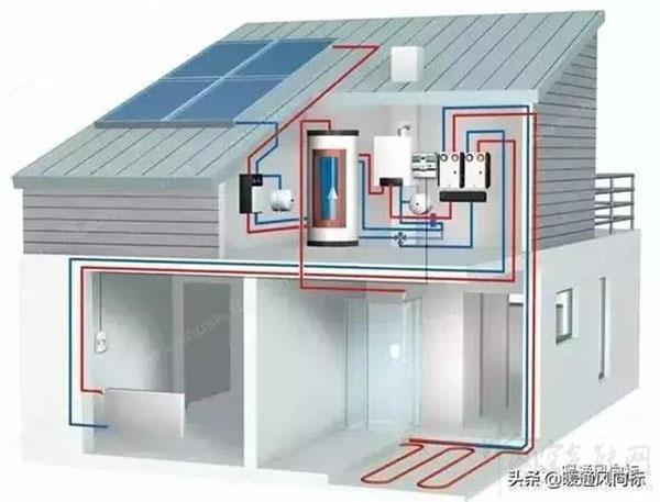 太阳能空气能采暖系统（太阳能技术供暖）