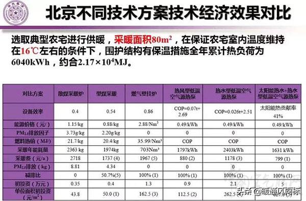 空气源热泵的功率和对应的采暖面积(空气源热泵的适用条件)