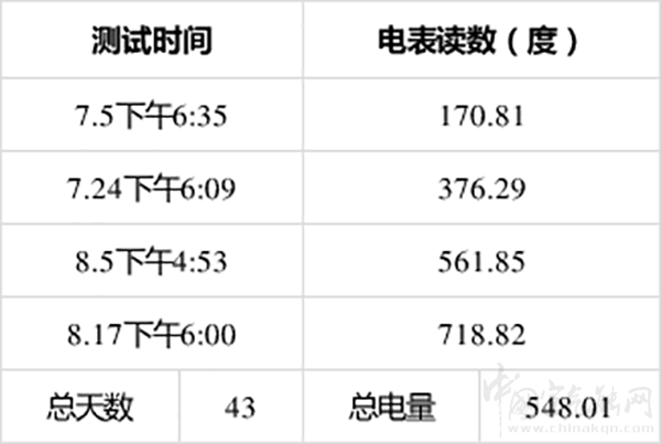 空气能热泵夏季制冷费电吗