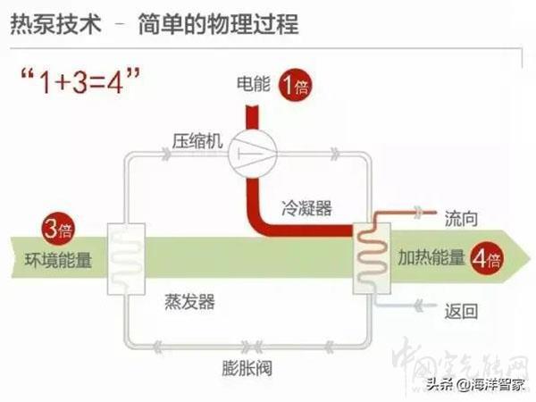 燃气锅炉与空气能哪个能耗省（空气能和燃煤锅炉对比）