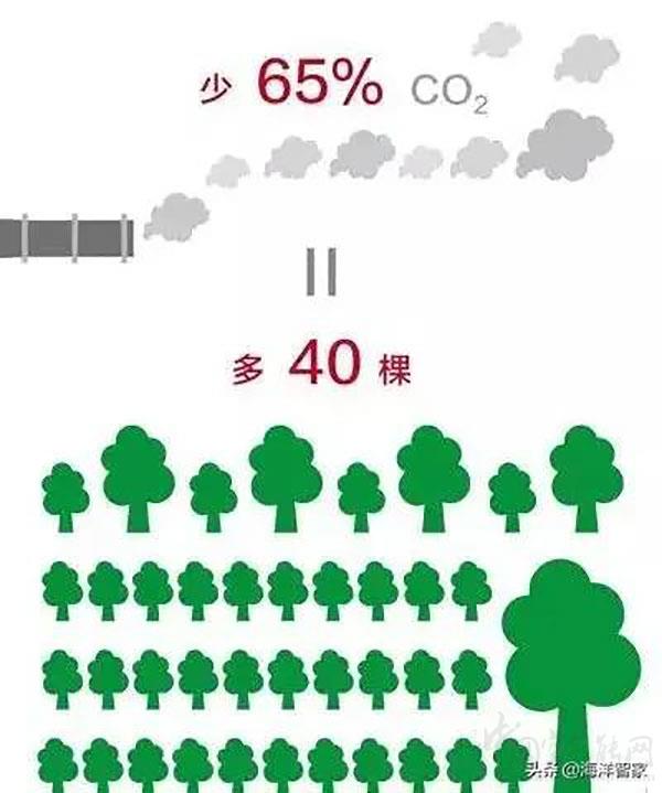 燃气锅炉与空气能哪个能耗省（空气能和燃煤锅炉对比）