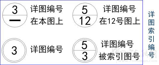 供暖管道安装施工标准示意图（通风管道安装图纸）