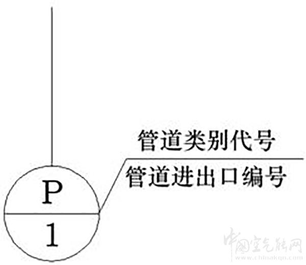 供暖管道安装施工标准示意图（通风管道安装图纸）