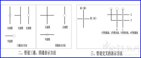 供暖管道安装施工标准示意图（通风管道安装图纸）