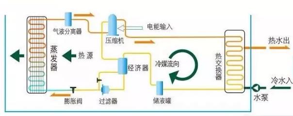空气源热泵工作原理简化图