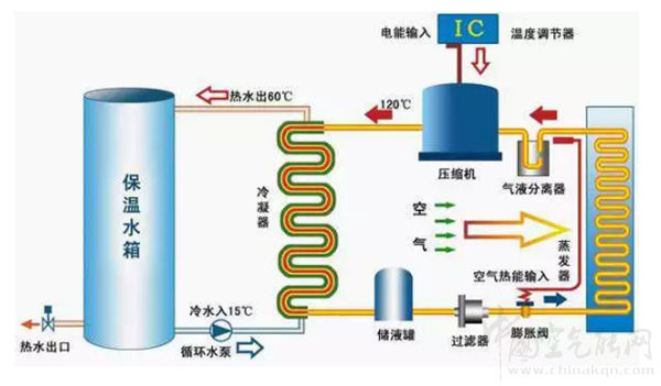 “煤改电”下的热泵技术都有哪些？
