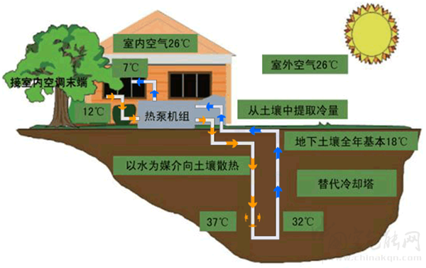 “煤改电”下的热泵技术都有哪些？