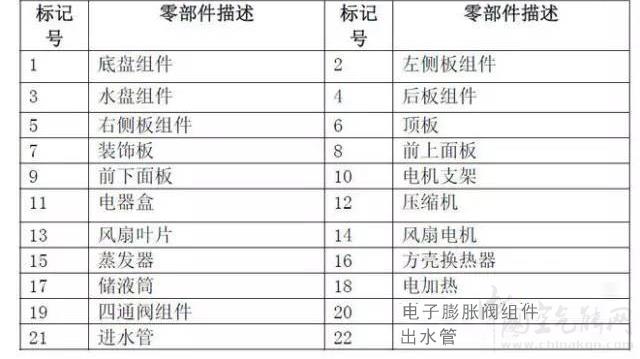 商用空气能热水器重要组成部件有哪些？